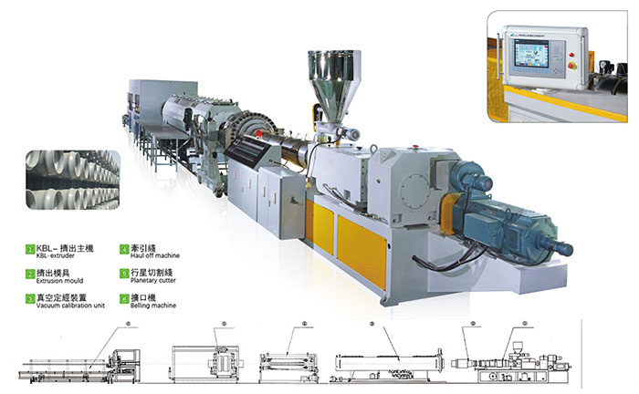 PVC-M管材生产线-产品展示1
