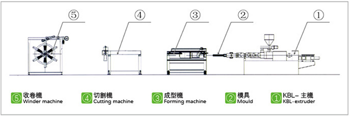 PE波纹管挤出生产线-产品展示022